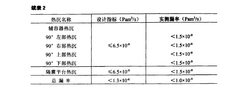 铝热沉焊接热沉材料试验结果