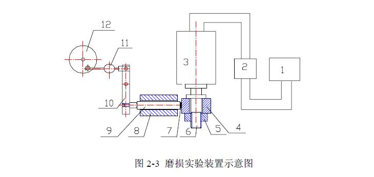 等离子体电解沉积实验