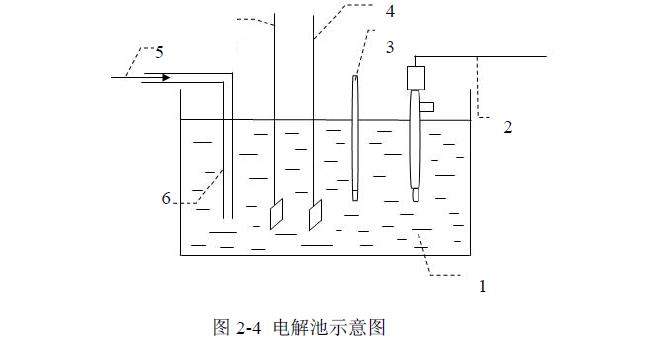 等离子体电解沉积实验研究方法