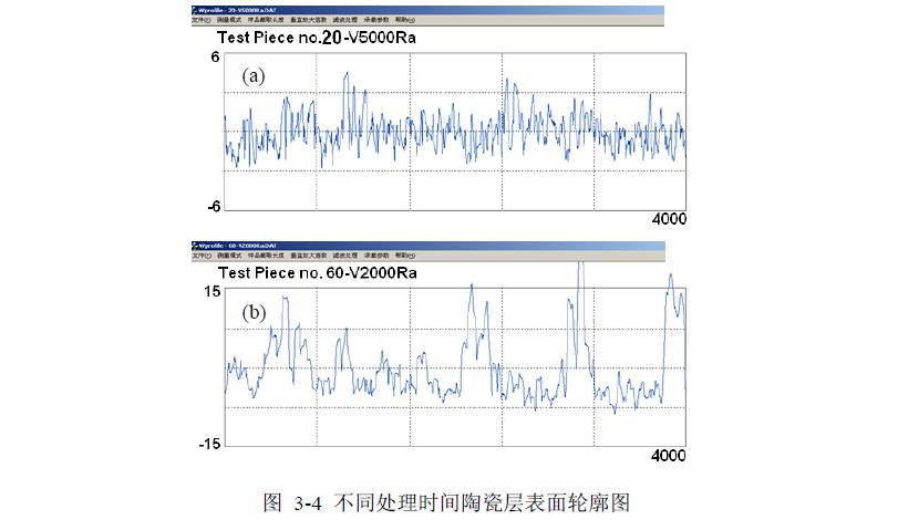 铝表面等离子体