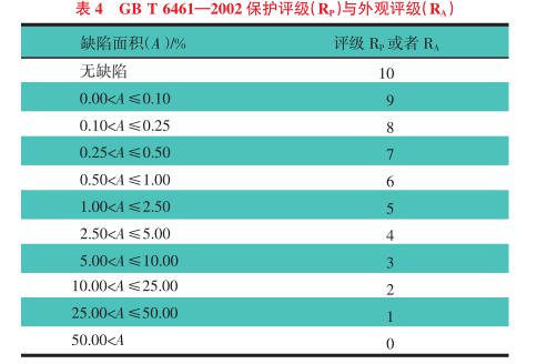 汽车金属零部件盐雾试验失效形式