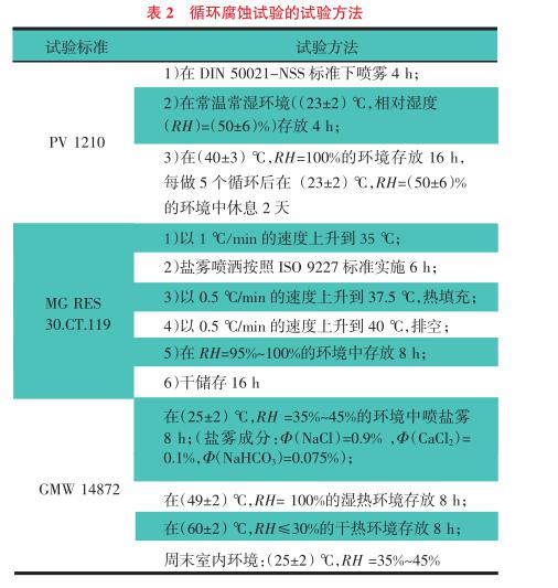 汽车金属零部件盐雾试验方法