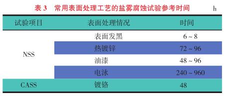 汽车金属零部件盐雾试验分析