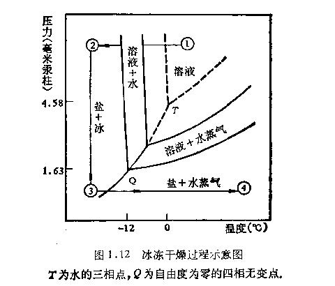 铁氧体的生产工艺追踪