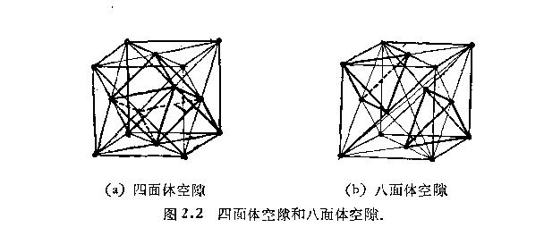 铁氧体的晶体构成