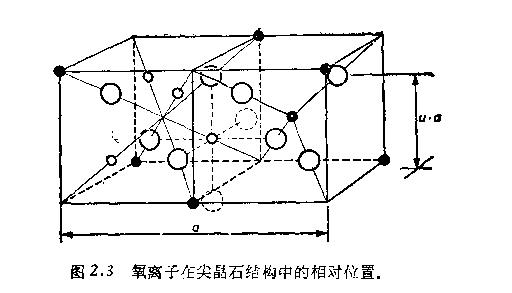 铁氧体晶体结构图