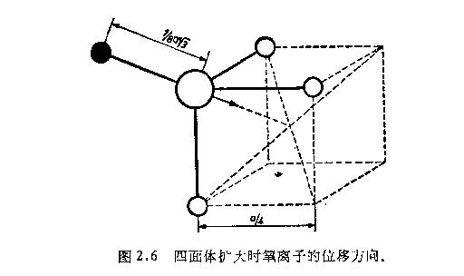 铁氧体的晶体构成图片