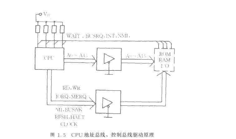 微机化仪器仪表总线驱动