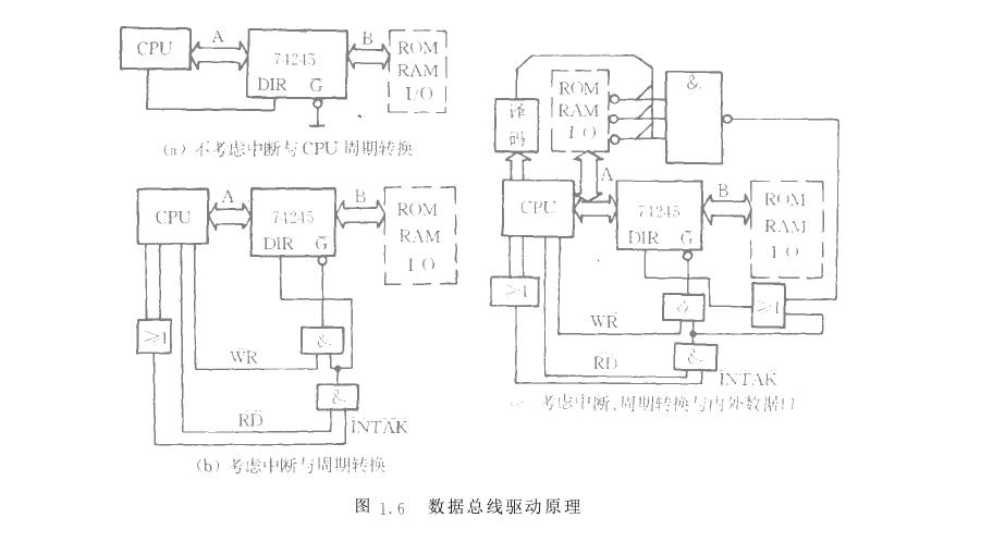 微机化仪器仪表总线驱动设计