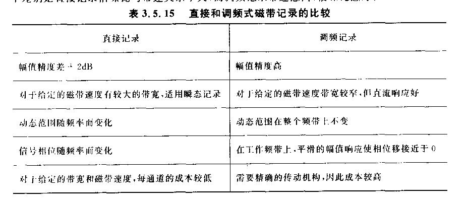 振动试验力学磁带记录仪