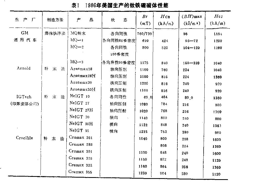 汝铁硼永磁应用