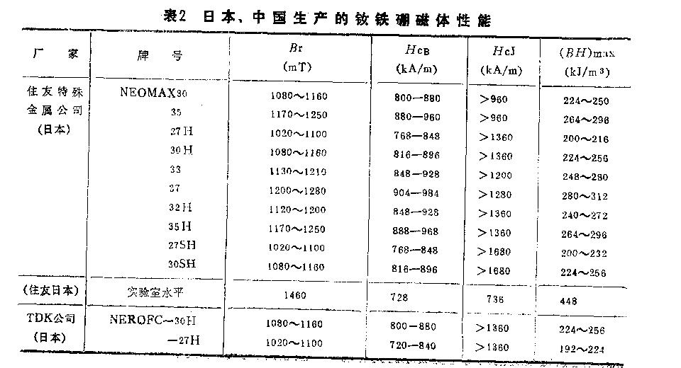 汝铁硼永磁应用领域