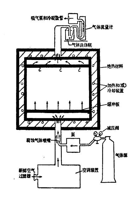 TD-LTE技术试验系统涉及内容