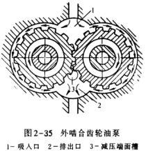 外啮合齿轮油泵