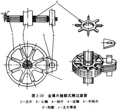 活塞式压缩机润滑系统金属片