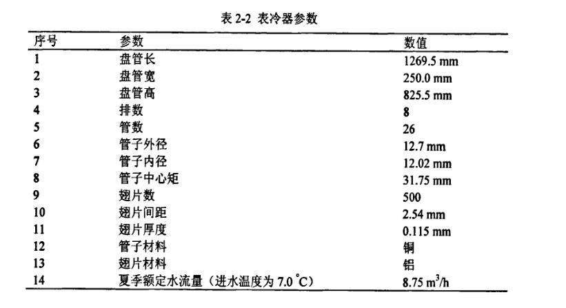 空调系统设备构成概况