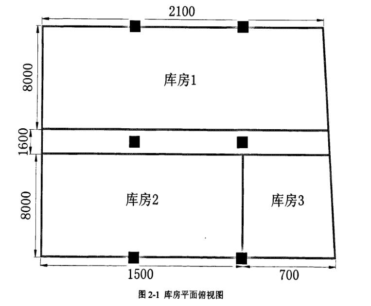 博物馆库房对空调系统要求