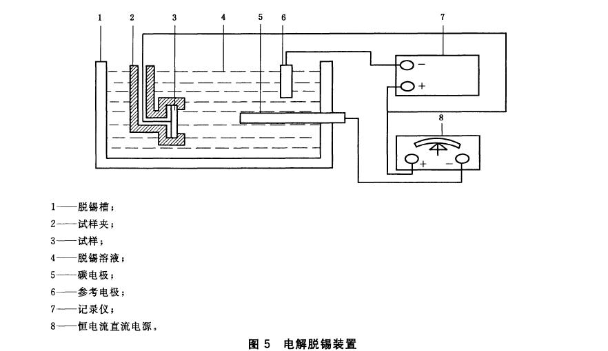 电解脱锡装置按图5 所示接线，