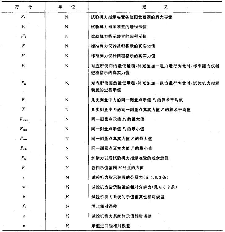 本标准使用的符号与定义见表1