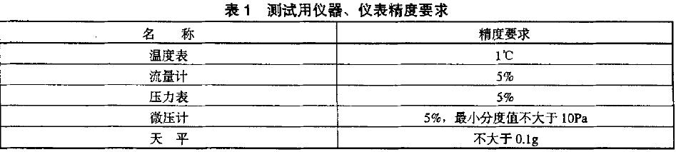 所有测试用仪器、仪表应计量合格，并在有效期内。其精度应符合表l 的规定