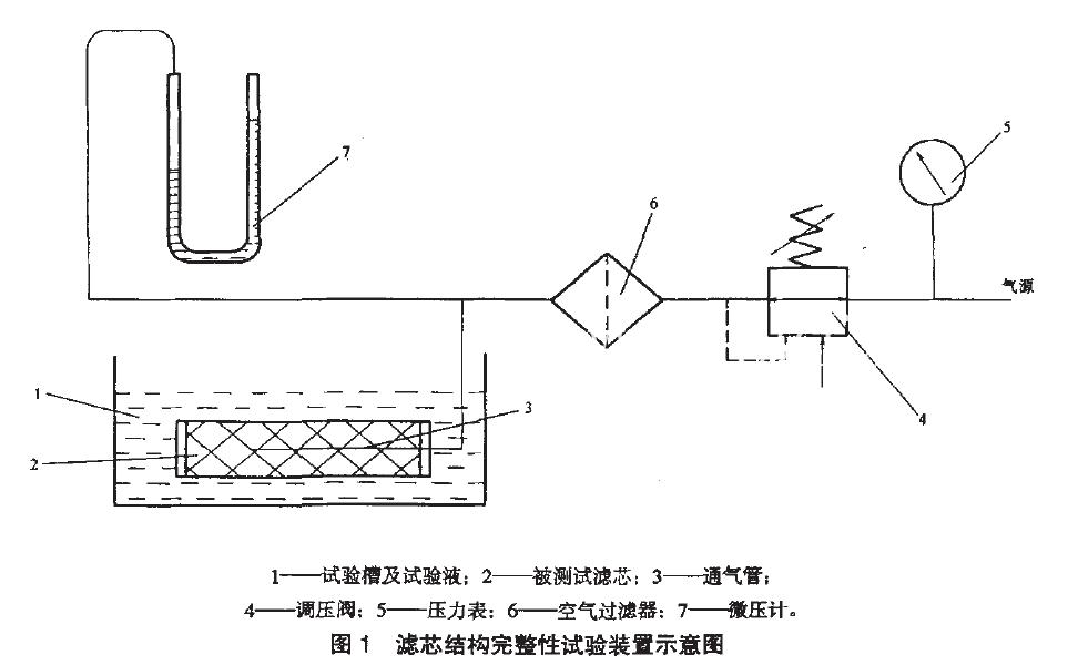 结构完整性试验装置如图1 所示