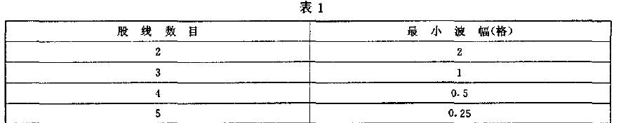 其单一网恪合格波幅与穿透方向上股线数目的关系应符合表1 的规定