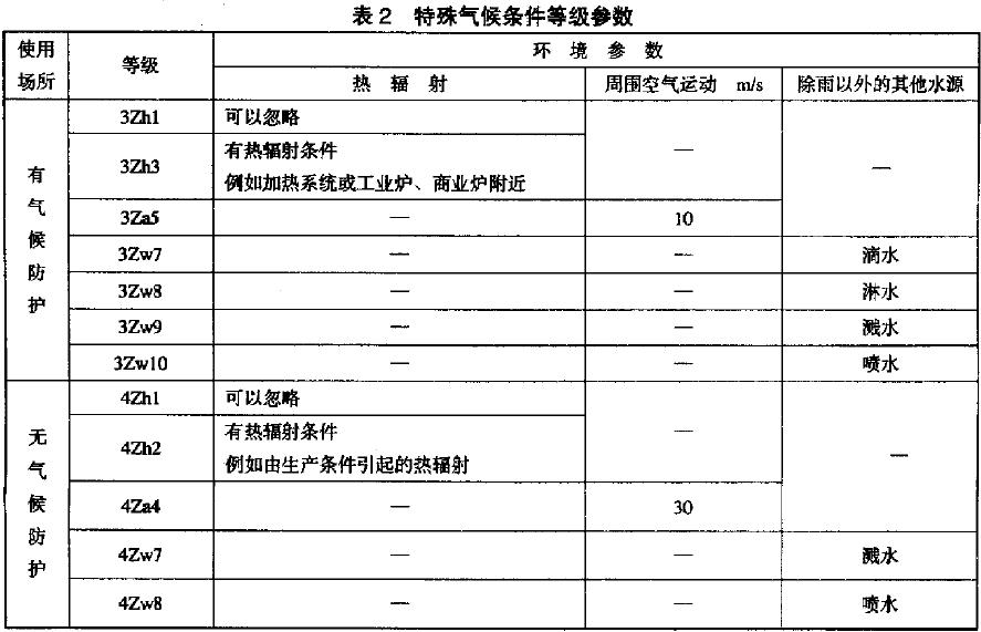  特殊气候条件等级参数见表2