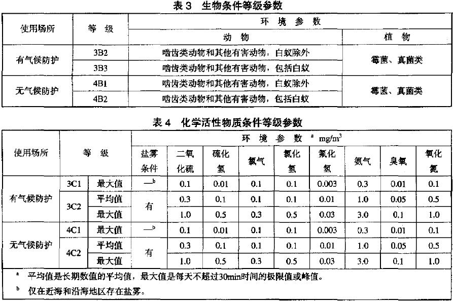 生物条件等级参数见表3