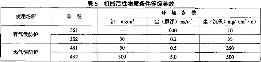 ) 机械活性物质等级参数见表5