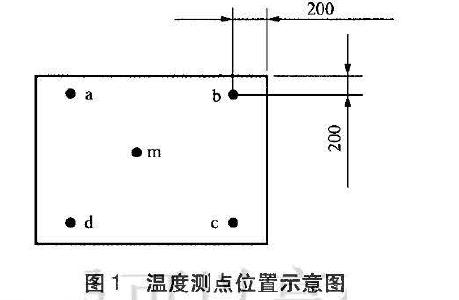 测点位置如图1 所示