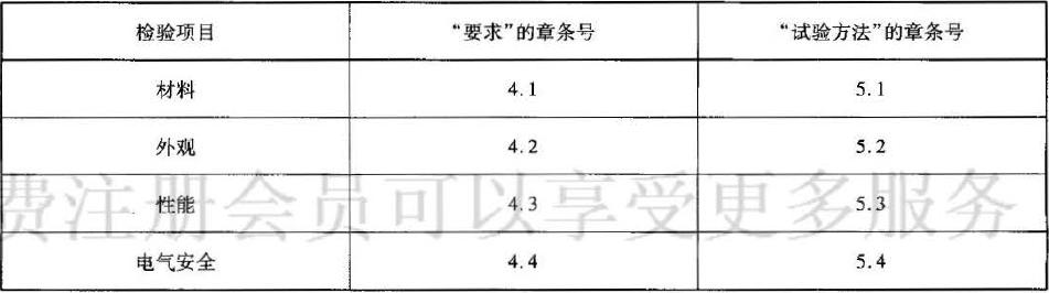   表1出厂检验项目