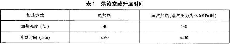 烘箱空载升温时间应符合表1 的规定