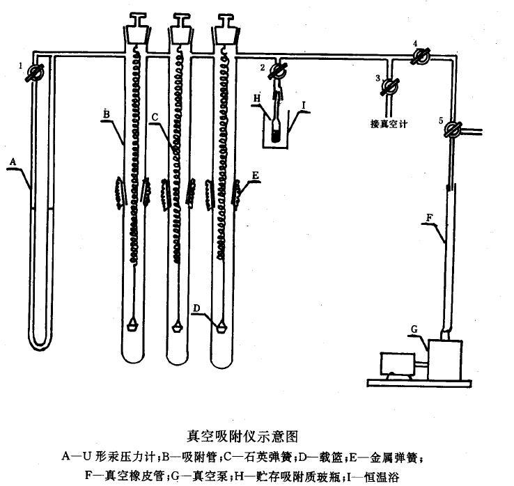 真空吸附仪，如下图