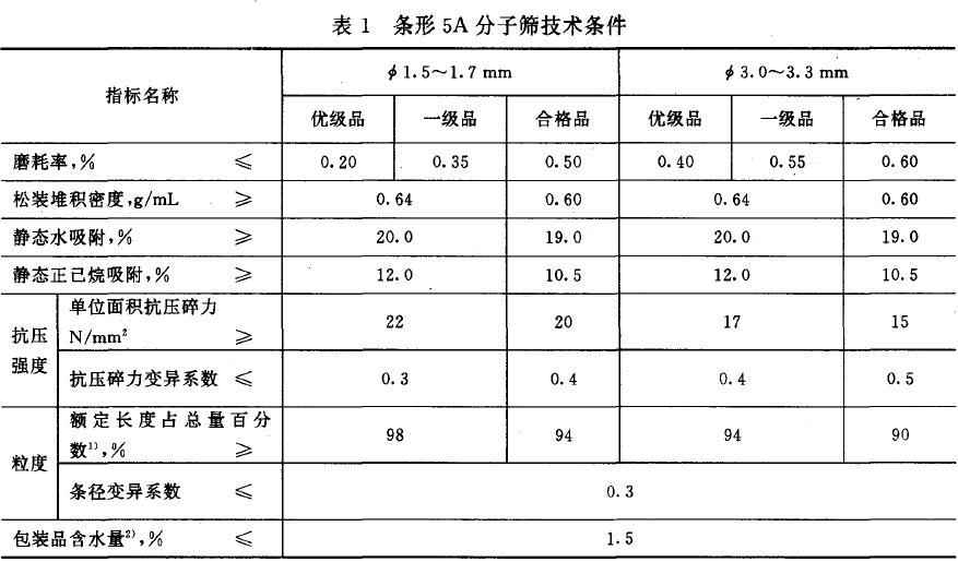 条形5A 分子筛成符合表l