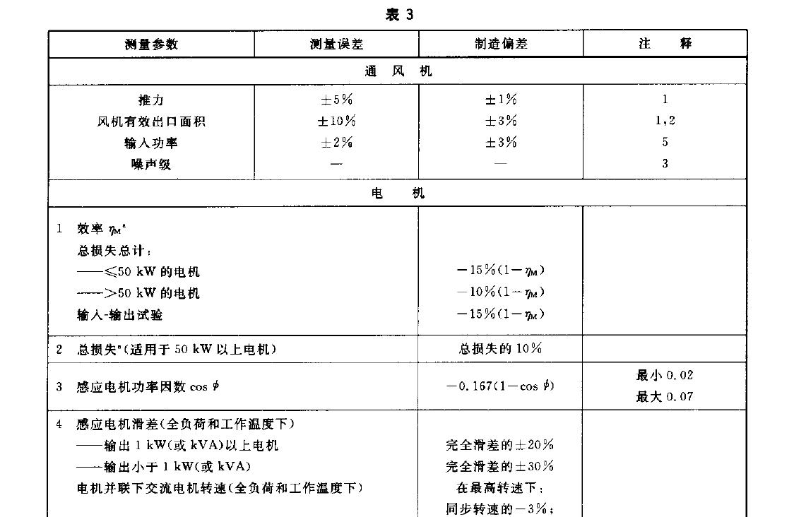 换算规则的应用将受到以下限制