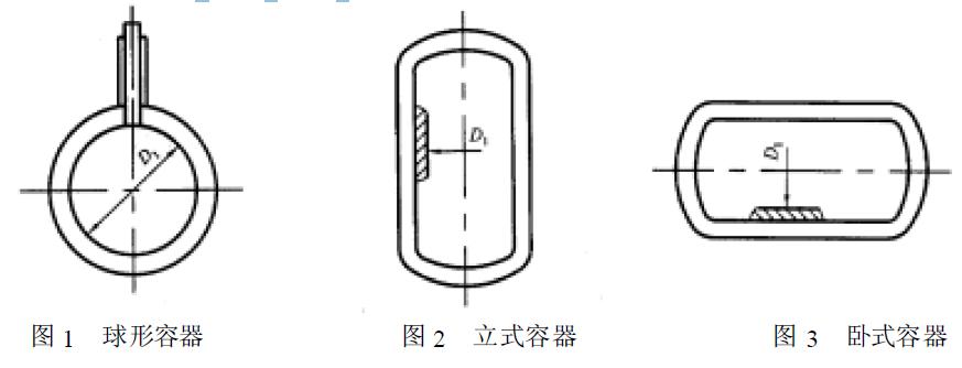 容器的型式如图1、图2、图3