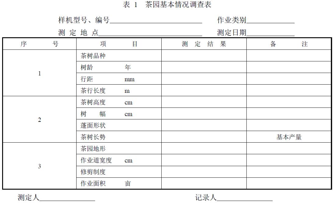 附件：有关测试数据表、图及照片等。