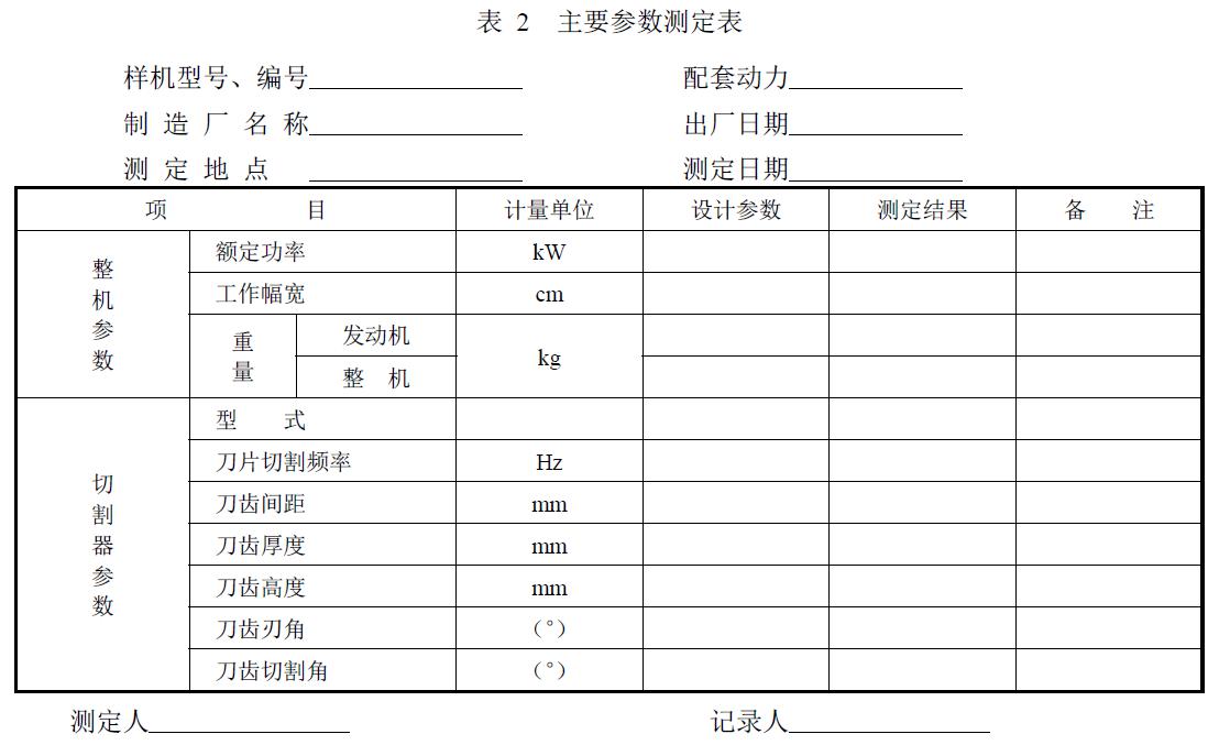 附件：有关测试数据表、图及照片等。