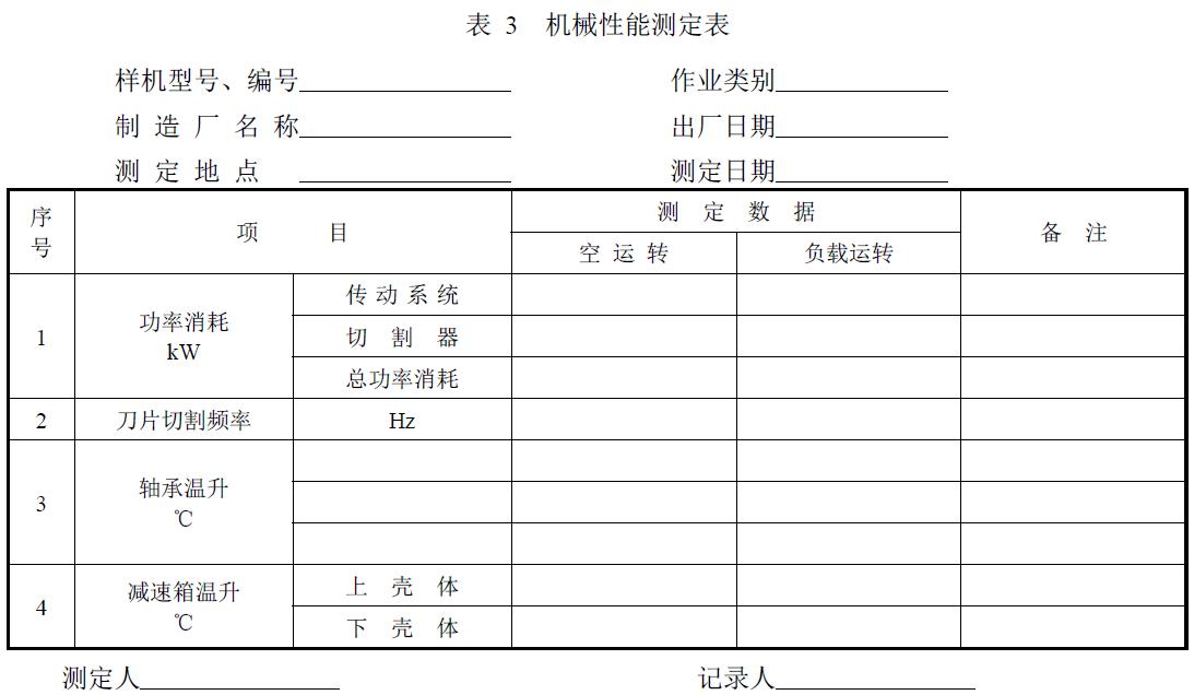 附件：有关测试数据表、图及照片等。