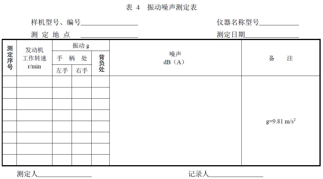 附件：有关测试数据表、图及照片等。