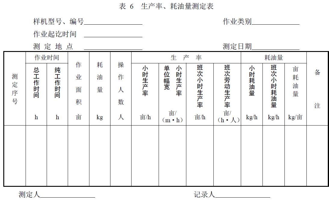 附件：有关测试数据表、图及照片等。