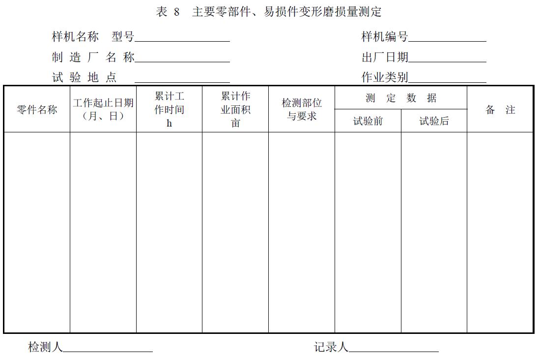 附件：有关测试数据表、图及照片等。