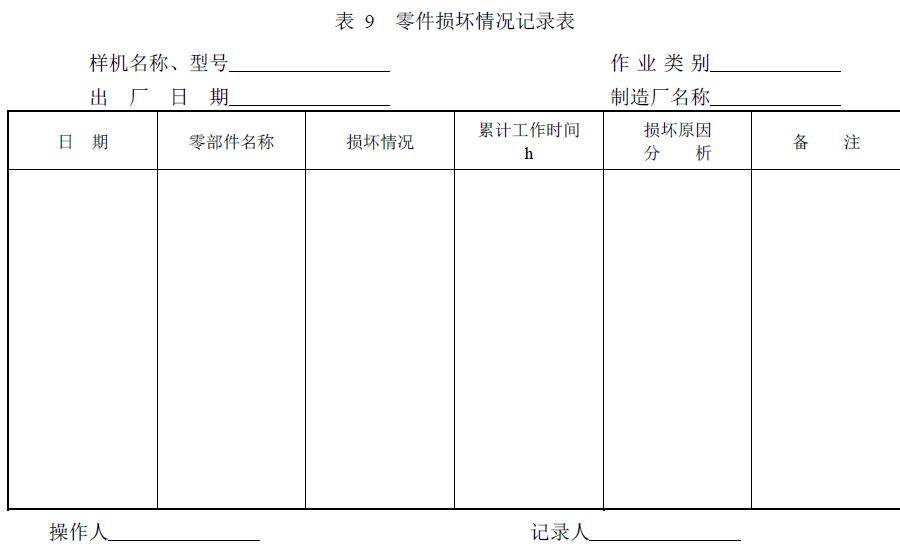 附件：有关测试数据表、图及照片等。