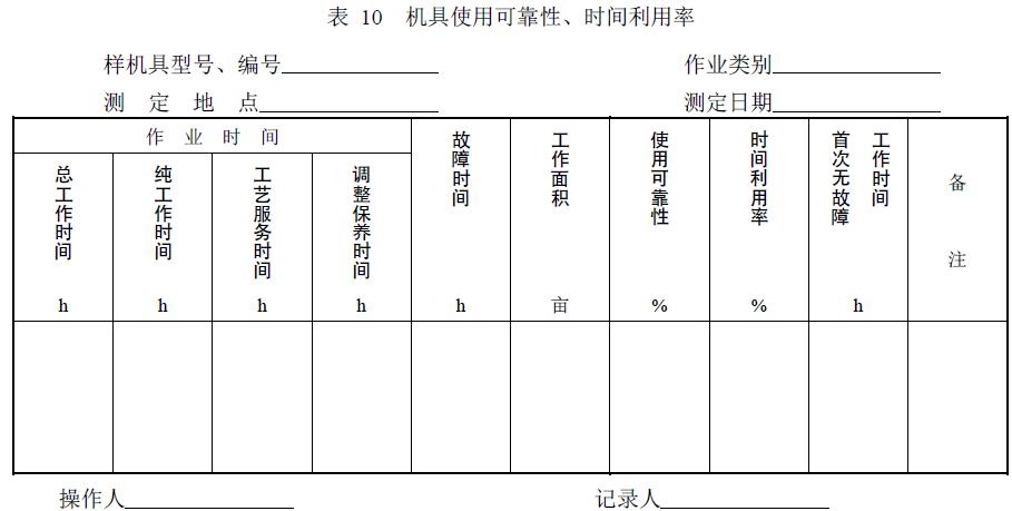 附件：有关测试数据表、图及照片等。