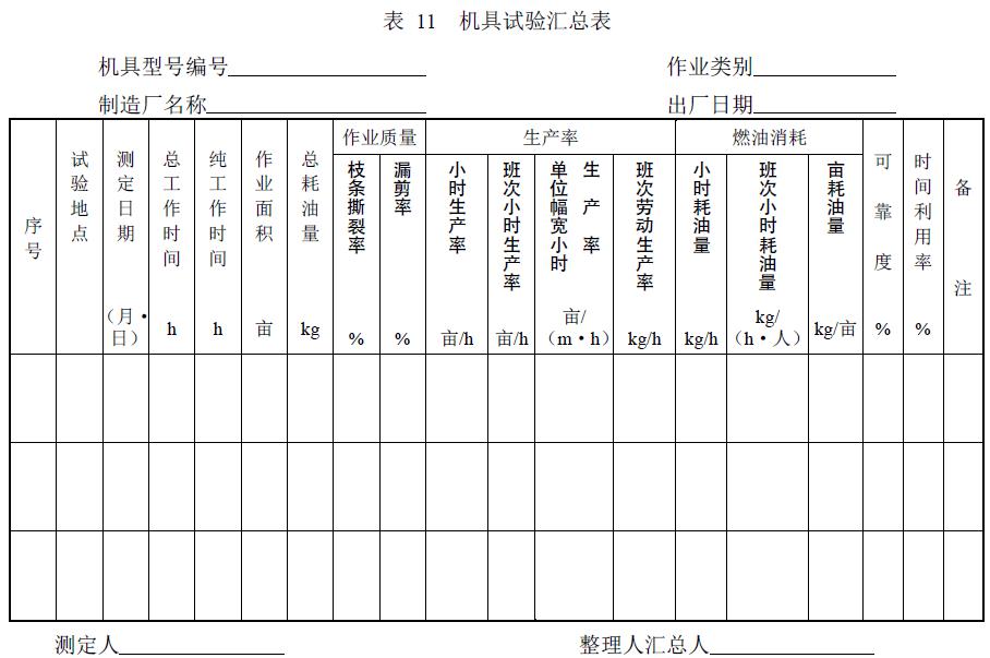 附件：有关测试数据表、图及照片等。