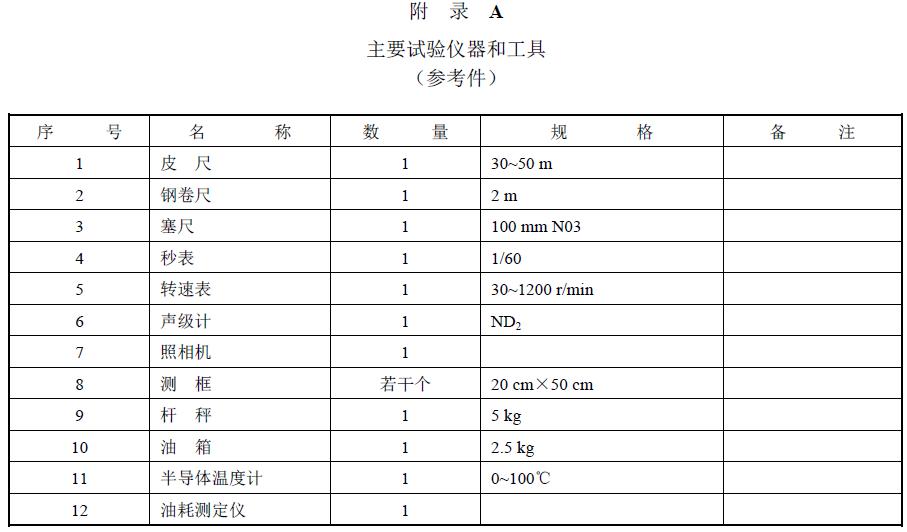 附件：有关测试数据表、图及照片等。