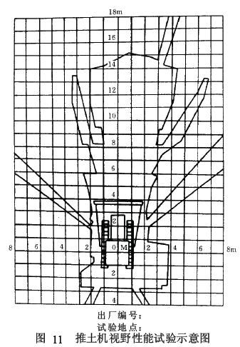 图中应有推土机俯视示意图、点光源投影点M、遮挡阴影示意和 1 m 方格线