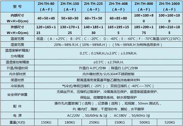 快速温变试验箱参数