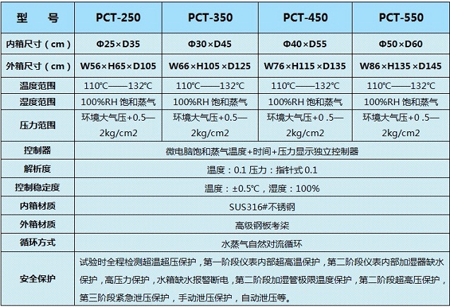 山东PCT试验箱