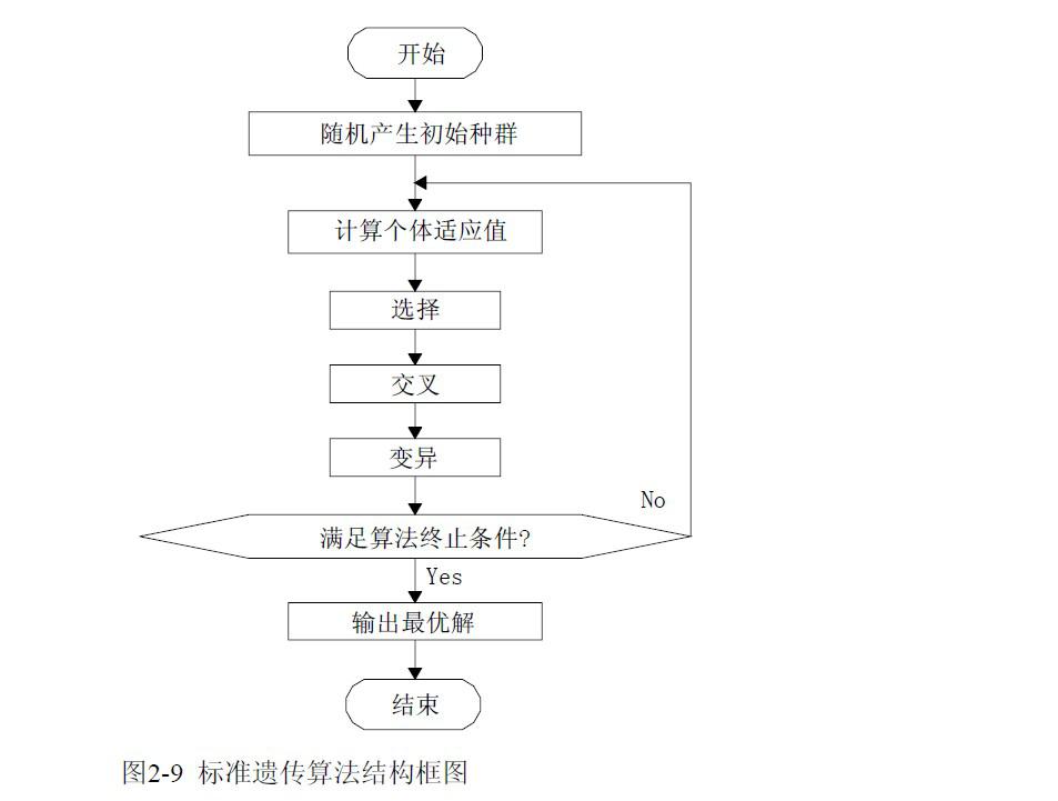 遗传算法优点